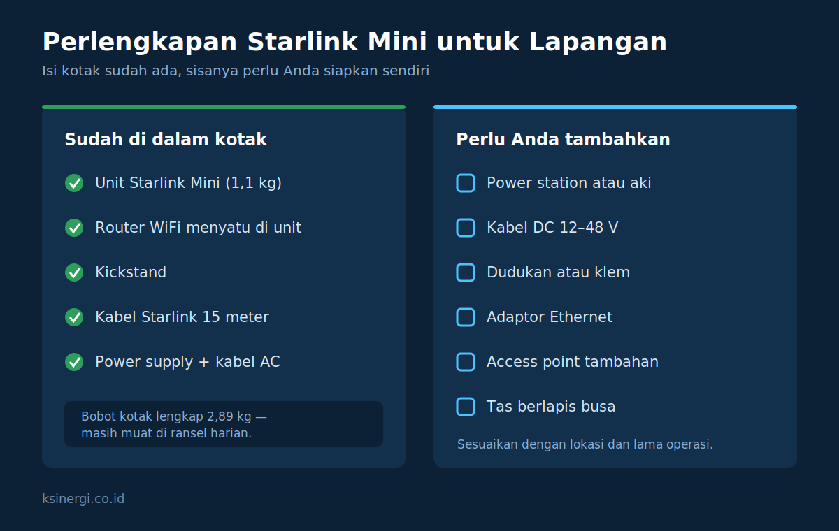 Perlengkapan Starlink Mini untuk lapangan: isi kotak dan barang yang perlu Anda tambahkan