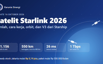 Satelit Starlink 2026: 11.156 satelit di orbit, cara kerja, dan kit ready stock Jakarta